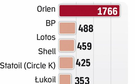 ACT w czołówce branży nad wisłą