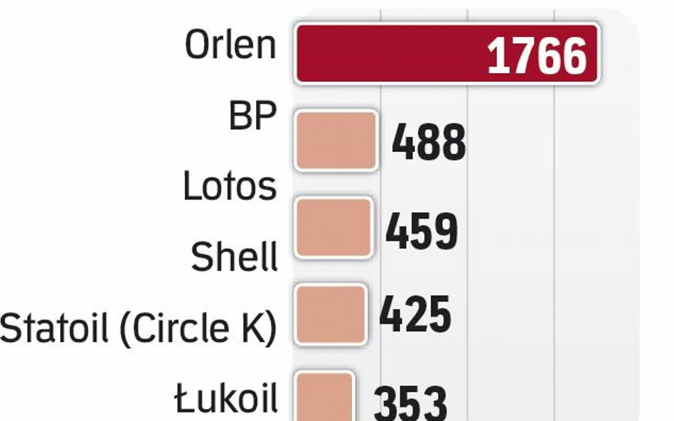 ACT w czołówce branży nad wisłą