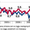 Stawki wynajmu wzrosną o 3 – 4 proc.