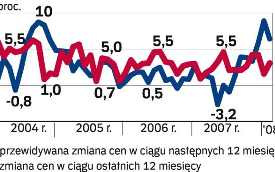 Stawki wynajmu wzrosną o 3 – 4 proc.