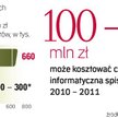 Zdaniem ekspertów najbliższe spisy będą co najmniej o połowę tańsze niż podobne operacje z lat 2001 