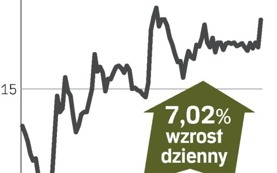 Milkiland – spółka, o której się mówi w Warszawie