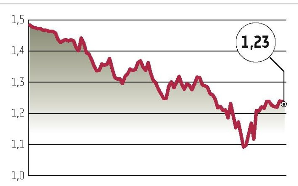 SNB nie zmienił polityki kursowej