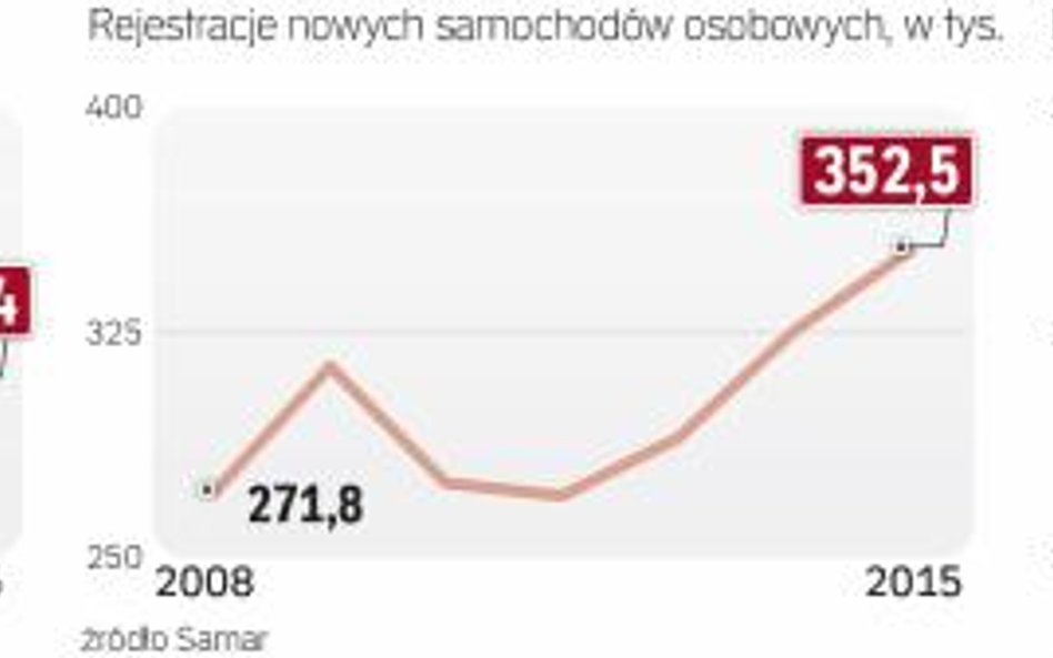 Przeszło 90 proc. produkcji samochodów oraz części i komponentów przeznaczone jest na eksport
