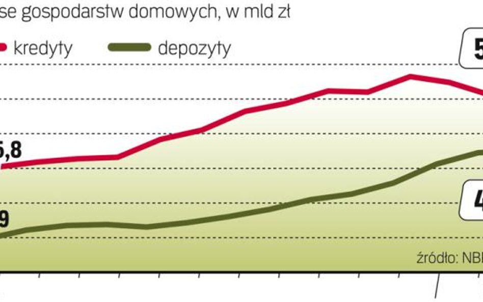 Stan zadłużenia zależy także od kursu złotego