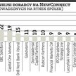Giełda poprawia NewConnect