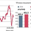 Widmo globalnej recesji budzi największe obawy