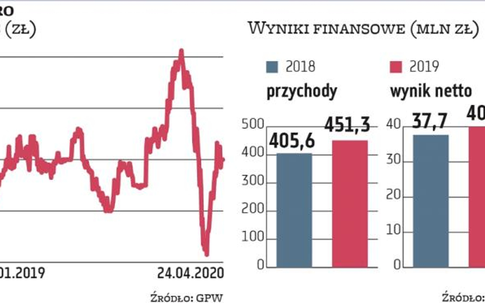 Widmo globalnej recesji budzi największe obawy