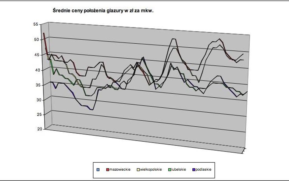 Ile za roboty budowlane