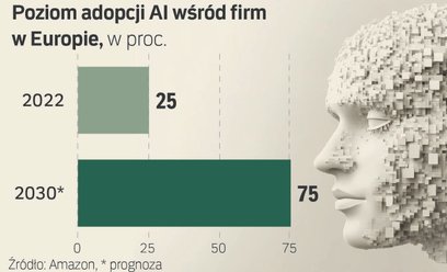 Przyszłość AI. Czy nadciąga zmierzch białych kołnierzyków?