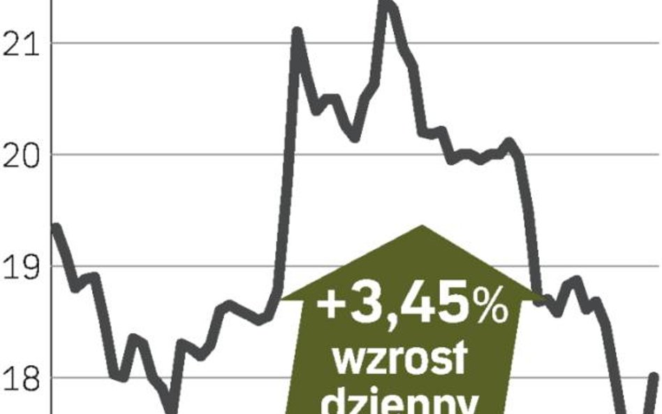 Akcje wychodzą z dołka?
