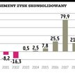Tegoroczny zysk MCI zależy od ABC Daty