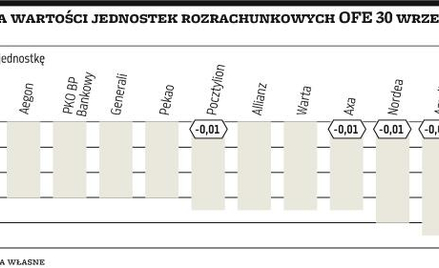 KNF każe zmieniać wyliczenia