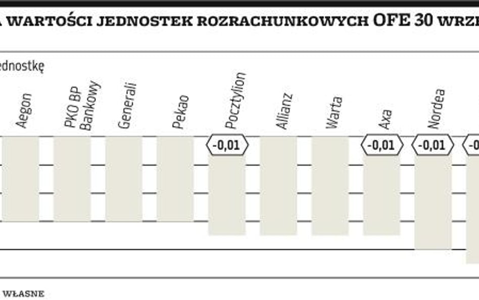 KNF każe zmieniać wyliczenia