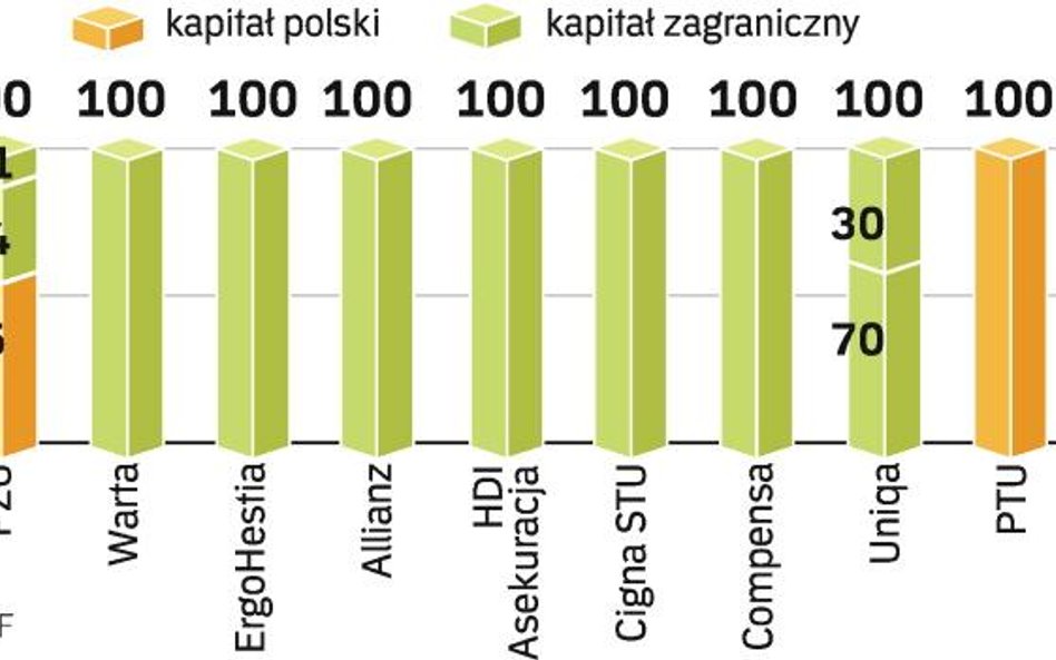 Ochroniarz chce mieć firmę ubezpieczeniową