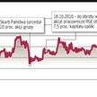 Analitycy przewidują sprzedaż 10 proc. akcji PGE