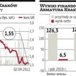 Armatura Kraków: Gotówka na spłatę długu lub dla akcjonariuszy