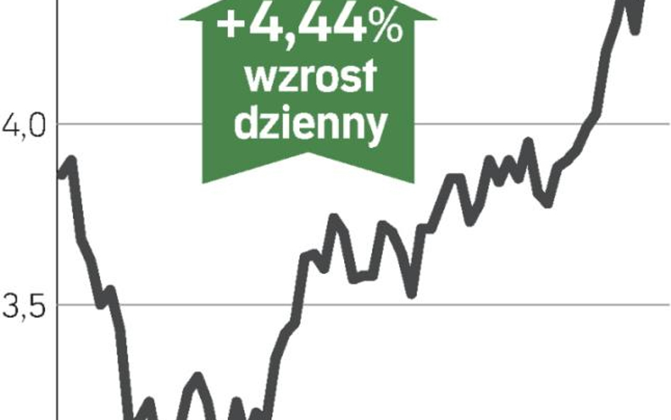 Handel lepszy od oczekiwań