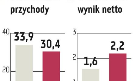 WDX: W 2017 r. ruszą unijne inwestycje