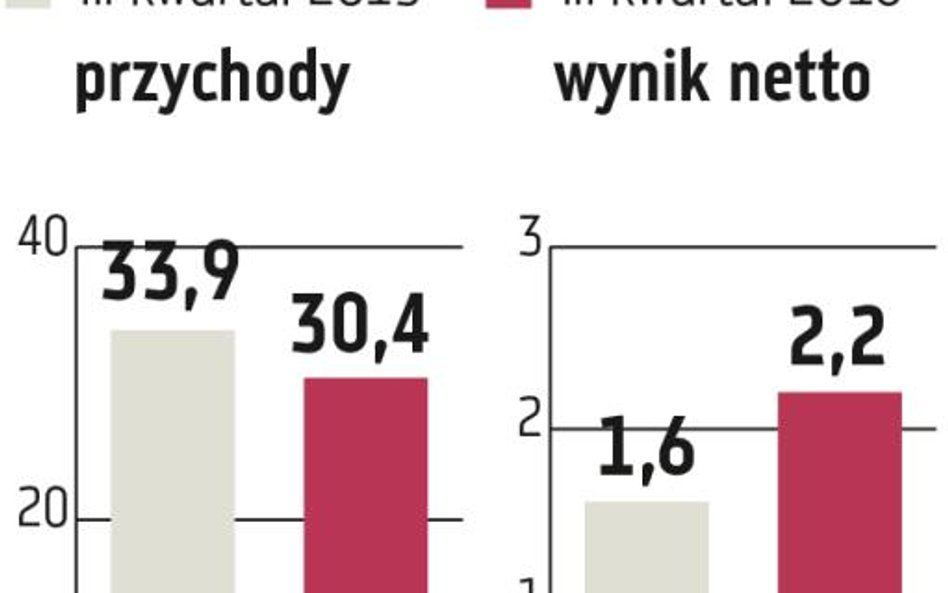 WDX: W 2017 r. ruszą unijne inwestycje