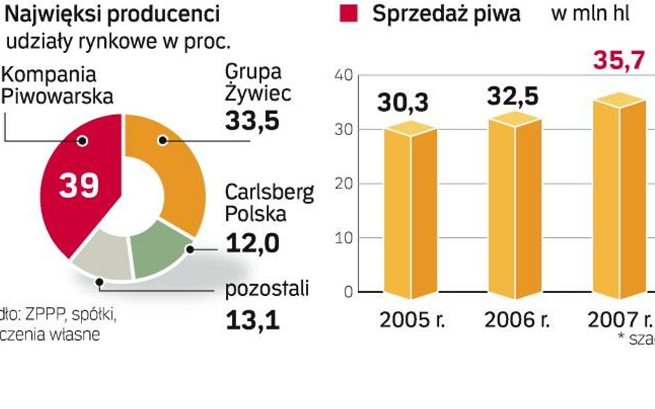 Kufel z pianką coraz droższy