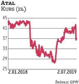 Atal znajdował się wśród wskazań Millennium DM na II kwartał. Broker zdecydował się utrzymać tę spół