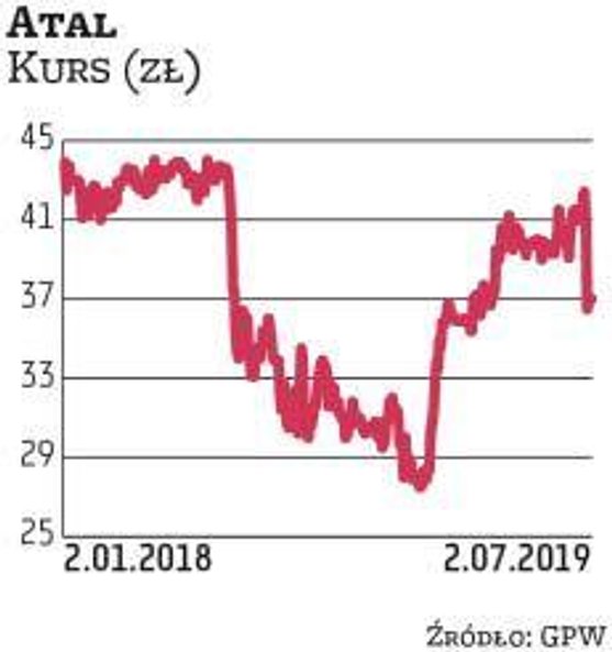 Atal znajdował się wśród wskazań Millennium DM na II kwartał. Broker zdecydował się utrzymać tę spół