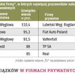 Rekordowe pod względem liczby związkowców są kopalnie. W niektórych pracownicy należą do więcej niż 