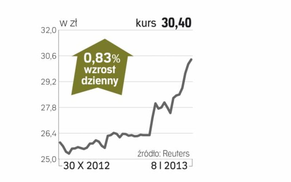 ZE PAK – spółka, o której się mówi w Warszawie