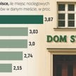 Państwo chce wspomagać budowę domów studenckich