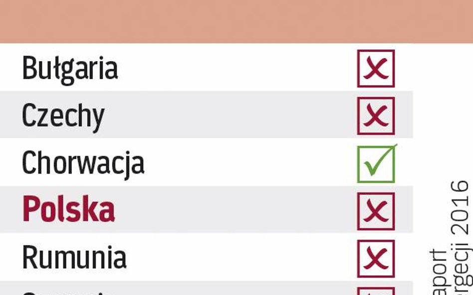 Zła ocena dla 6 krajów
