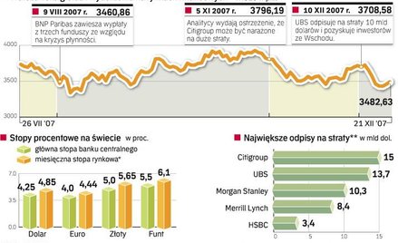 Dlaczego świat boi się skutków amerykańskiego kryzysu