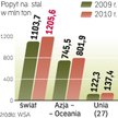 Sytuacja producentów będzie zależeć ostatecznie od cen rudy żelaza. Jej dostawcy, w tym Vale, Rio Ti