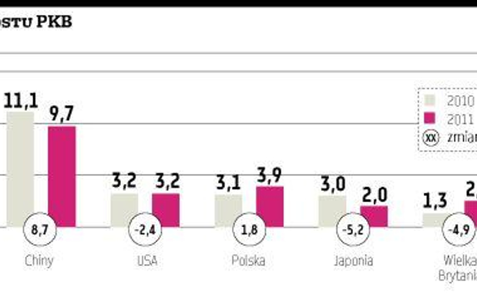 OECD wróży dalsze ożywienie