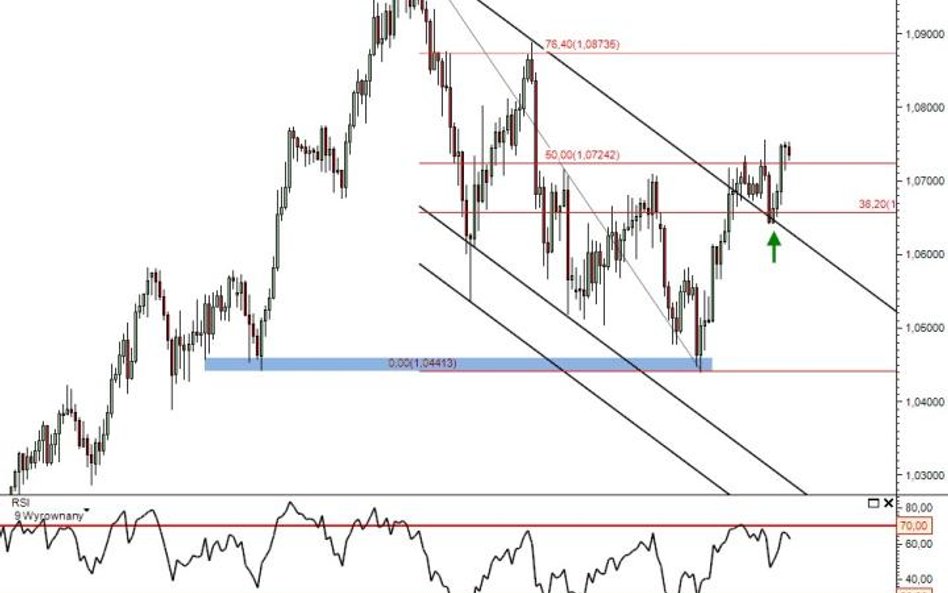 Prognoza walutowa AUDUSD