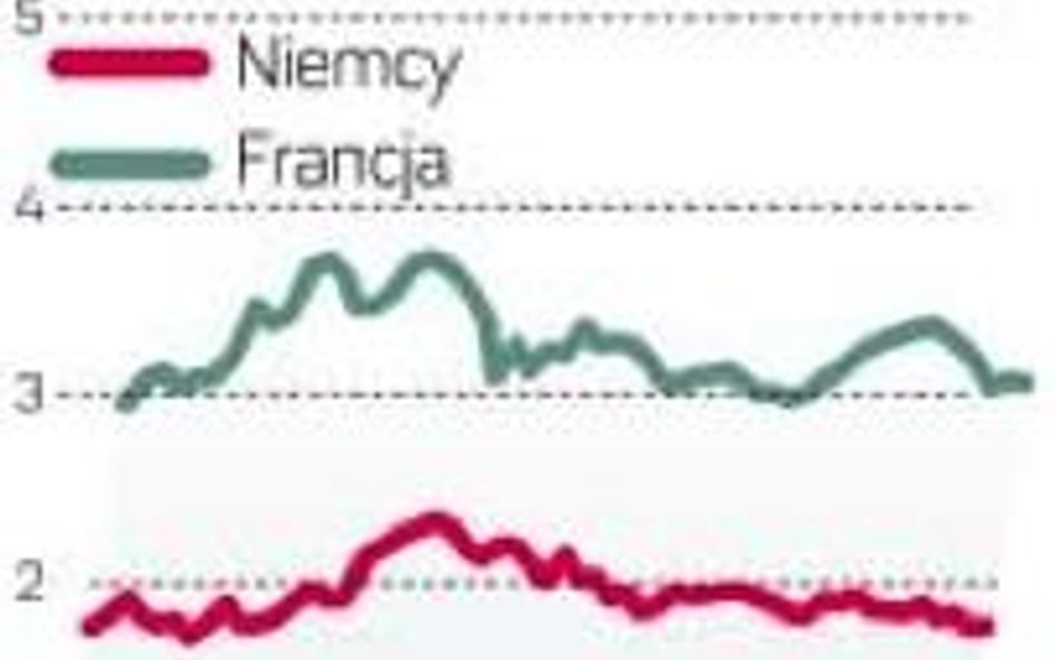 Rentowność francuskich dziesięciolatek lekko spadła, choć kraj ten stracił w piątek rating AAA.