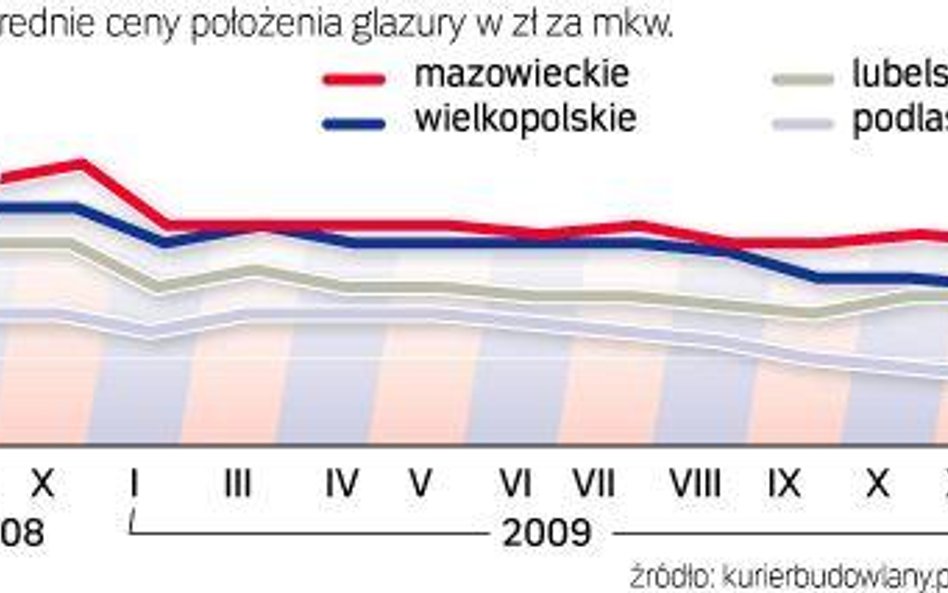 Ten sezon już się skończył