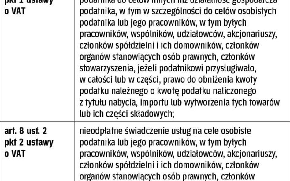 Ustawodawca rozszerzył katalog czynności