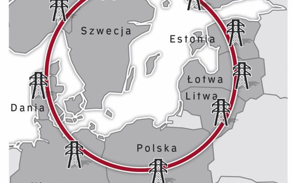 Most Polska–Litwa domknie Pierścień Bałtycki