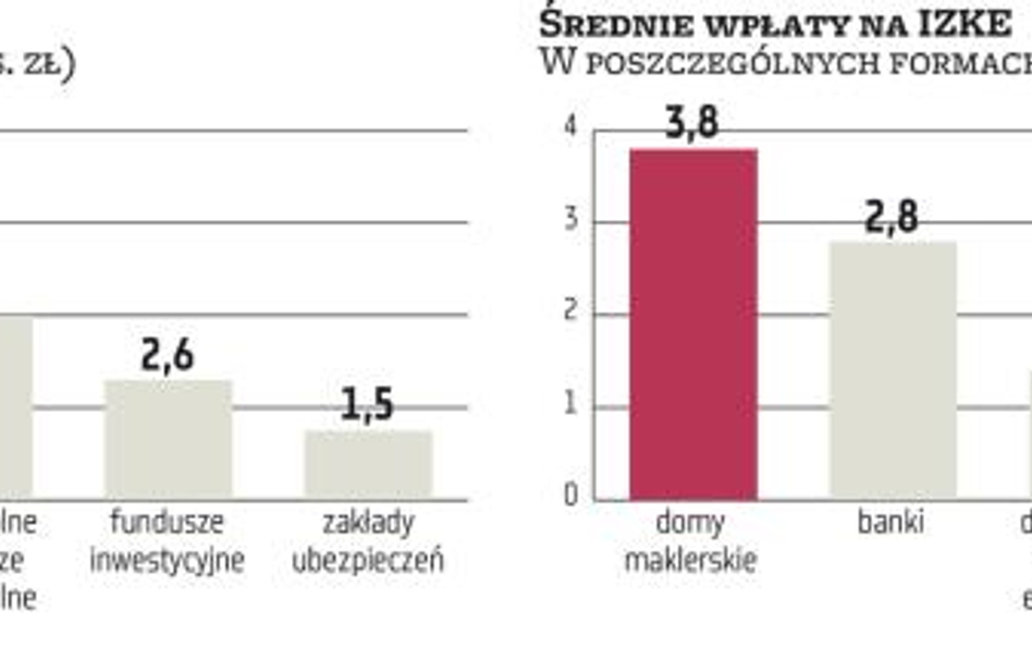 Trzeci filar to szeroki wachlarz możliwości inwestycyjnych