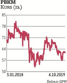 Zmienność notowań PBKM jest w tym roku duża. Od wiosny przeważała podaż, ale w ostatnich tygodniach 