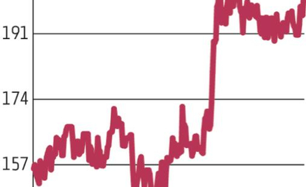 MOL: Zarząd podwyższa prognozy na 2015 r.
