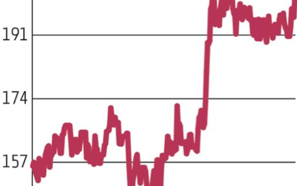 MOL: Zarząd podwyższa prognozy na 2015 r.