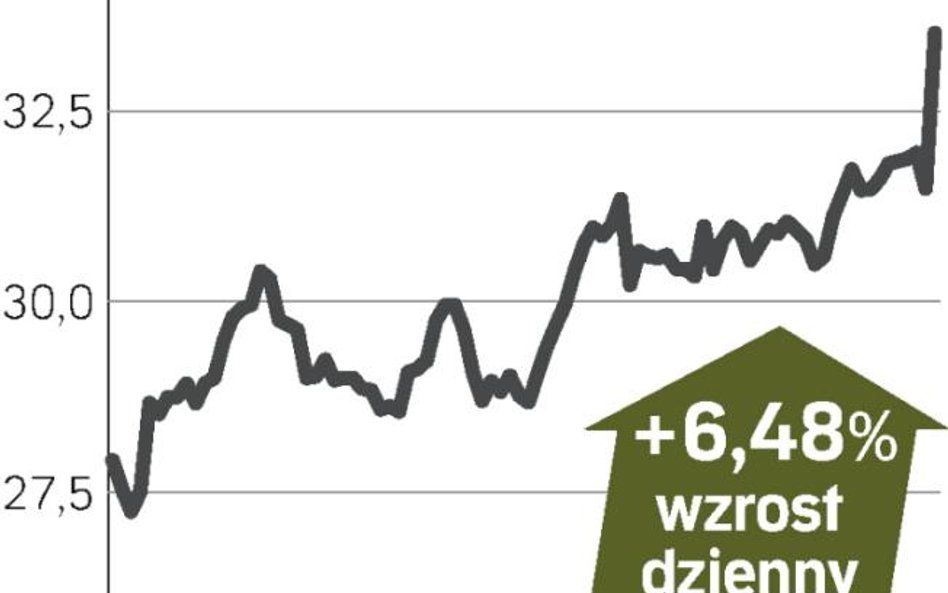 Azja potrzebuje nowych wind