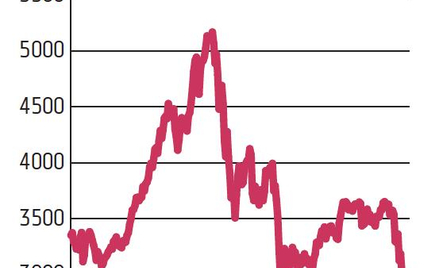 Shanghai Composite Index – szeroki indeks (odpowiednik naszego WIG) śledzący zmiany cen wszystkich a