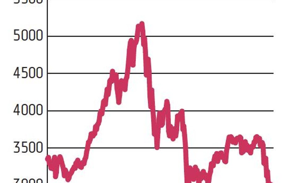 Shanghai Composite Index – szeroki indeks (odpowiednik naszego WIG) śledzący zmiany cen wszystkich a