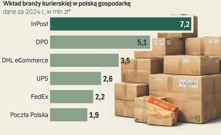 Czy InPost podzieli los Banku Śląskiego i BZ WBK?