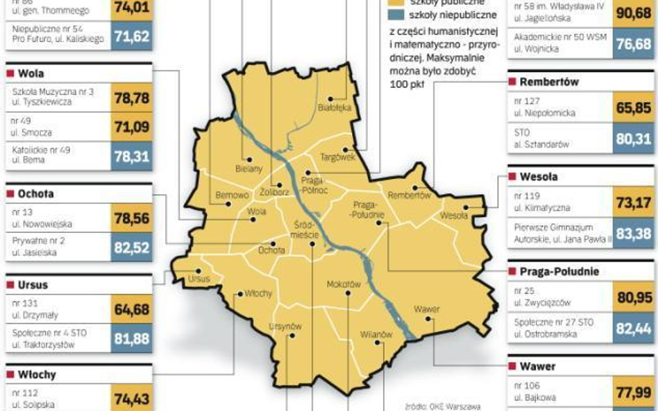 Najlepsze gimnazja w warszawskich dzielnicach
