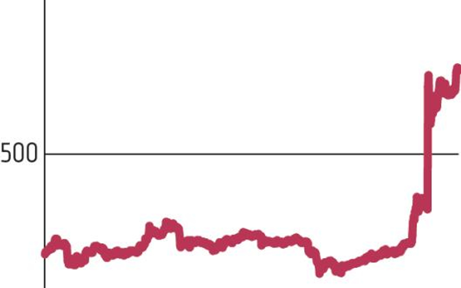 Bitcoin idzie ostro w górę