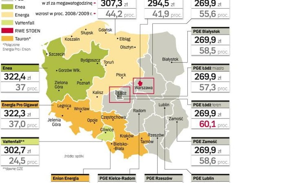 Ceny energii elektrycznej na 2009 r. dla małych firm (grupa C 11)